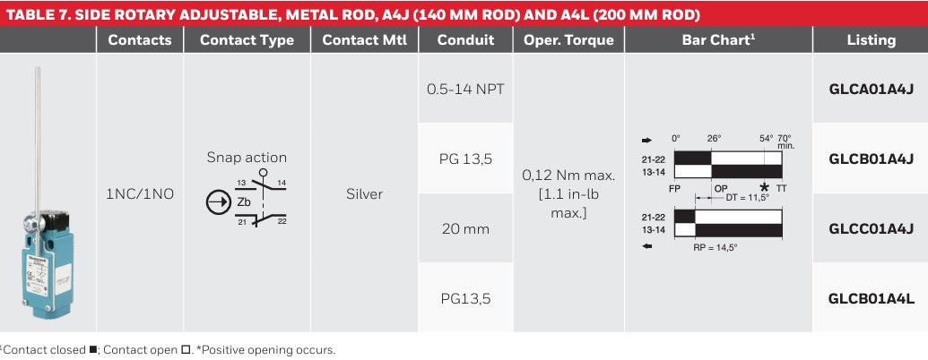 Rod lever switch for spinfeeders & cyclone winches