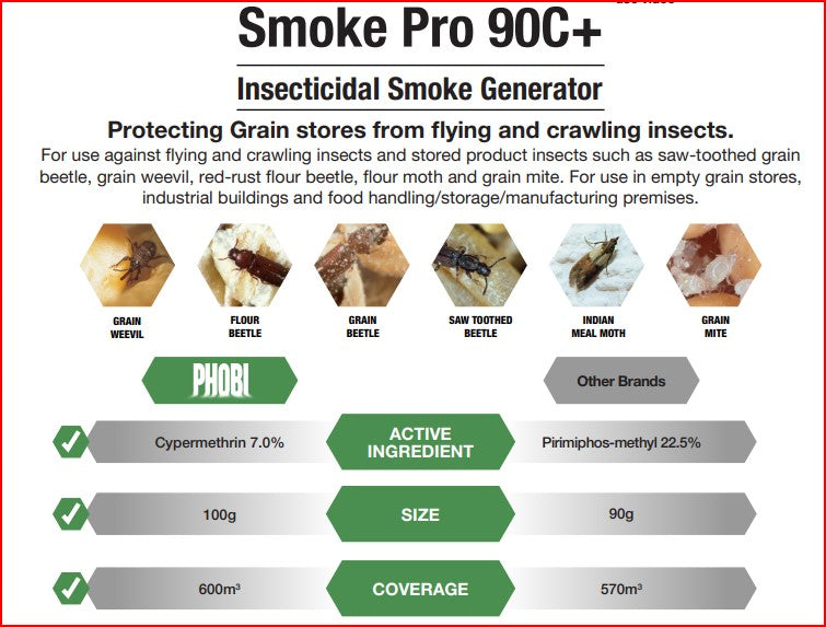 Lodi Phobi Smoke PRO 90C+ Stored Grain Protection