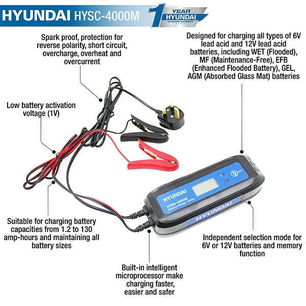 Hyundai HYSC-4000M 4 Amp SMART Battery Charger 6v/12v