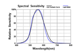 Light Meter - Lux Meter - LM37